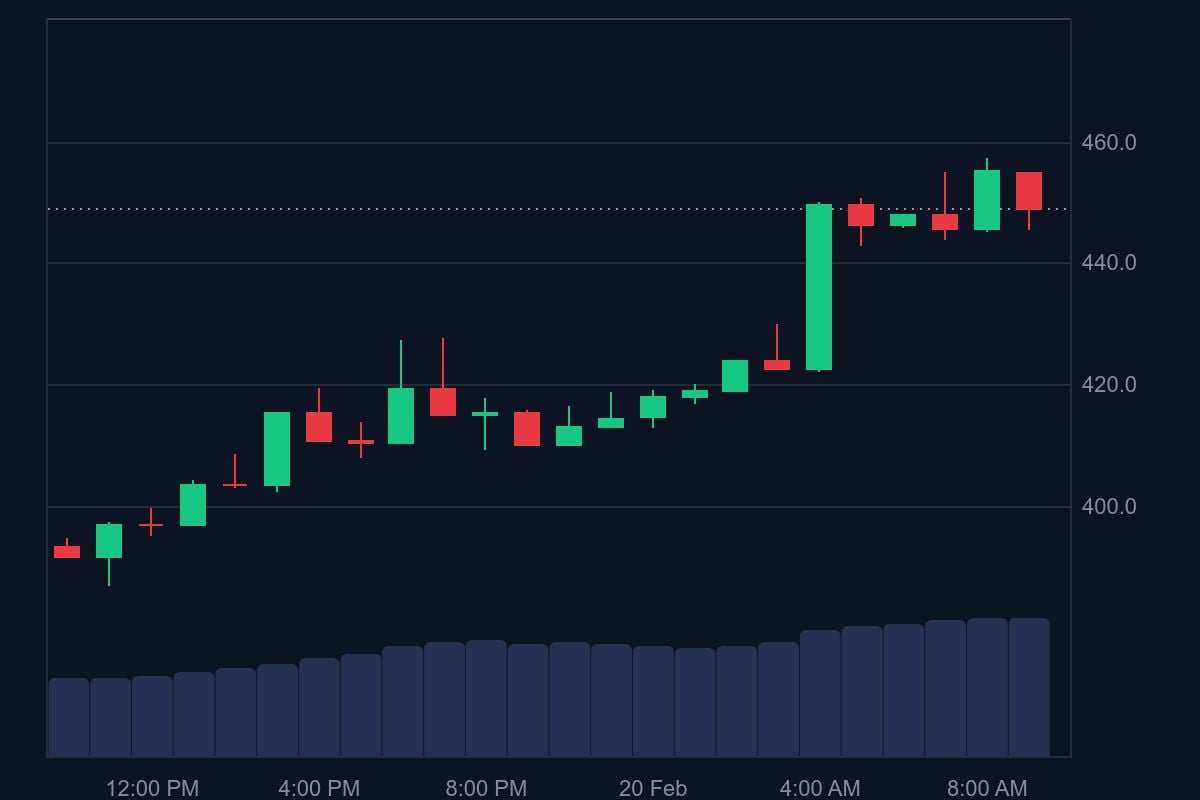 Tao price in USD today
