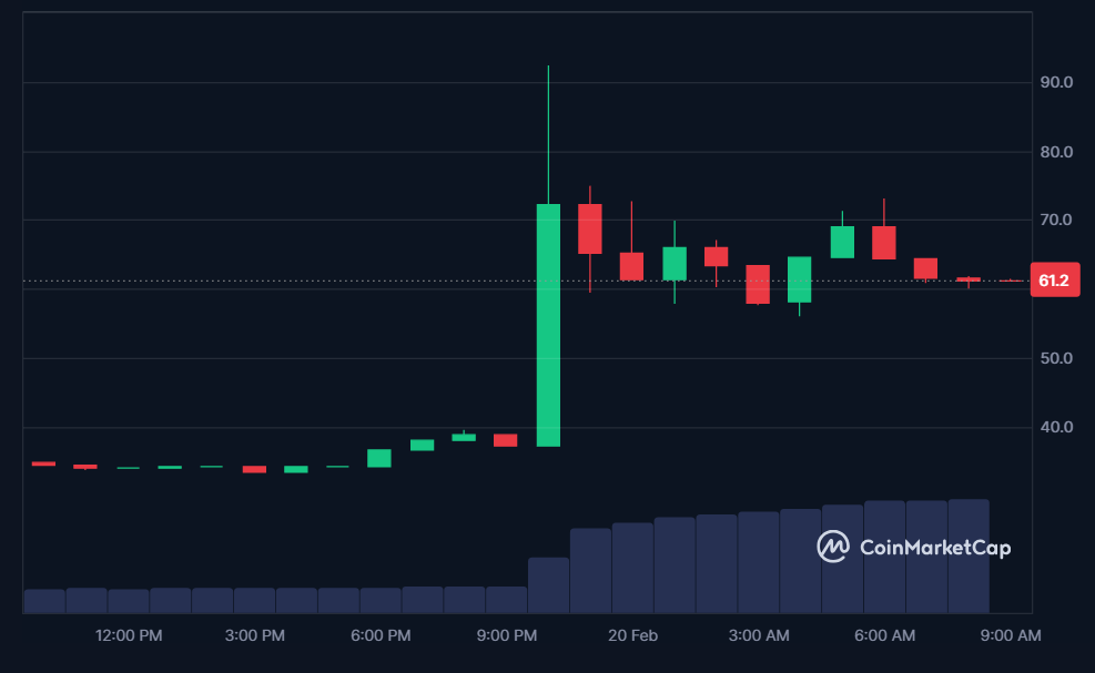 Clanker price in USD today