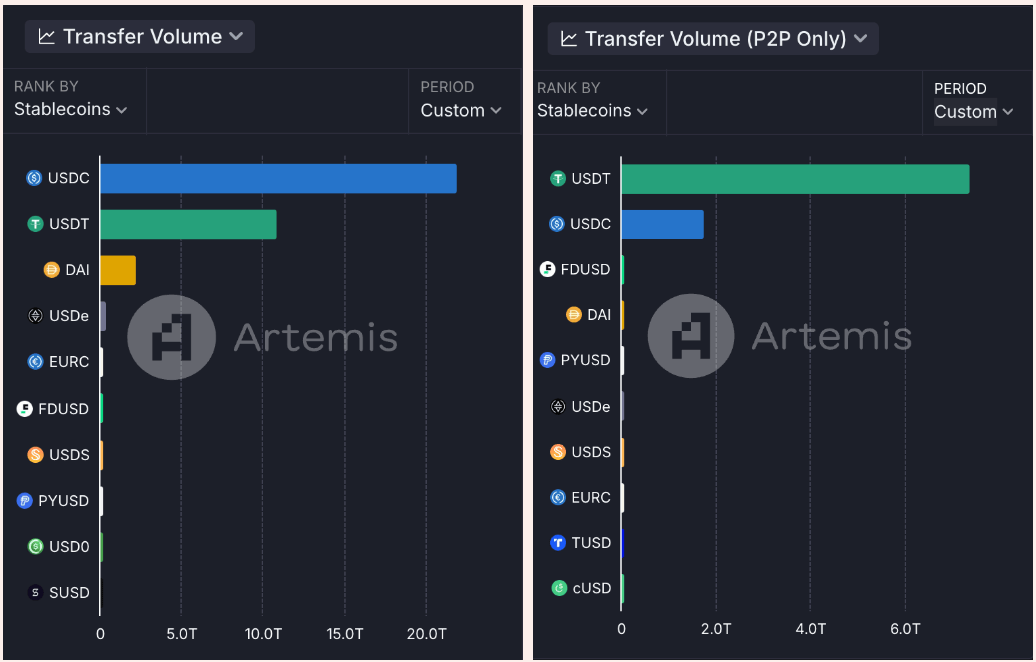 Comparison of volumes on the CEX and in P2P