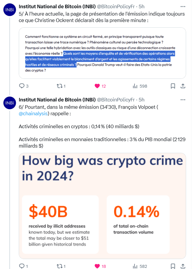 No, no and no, Bitcoin and cryptos are not at all used than fiduciary currencies in illicit activities, it is even the opposite as the INBI recalls.