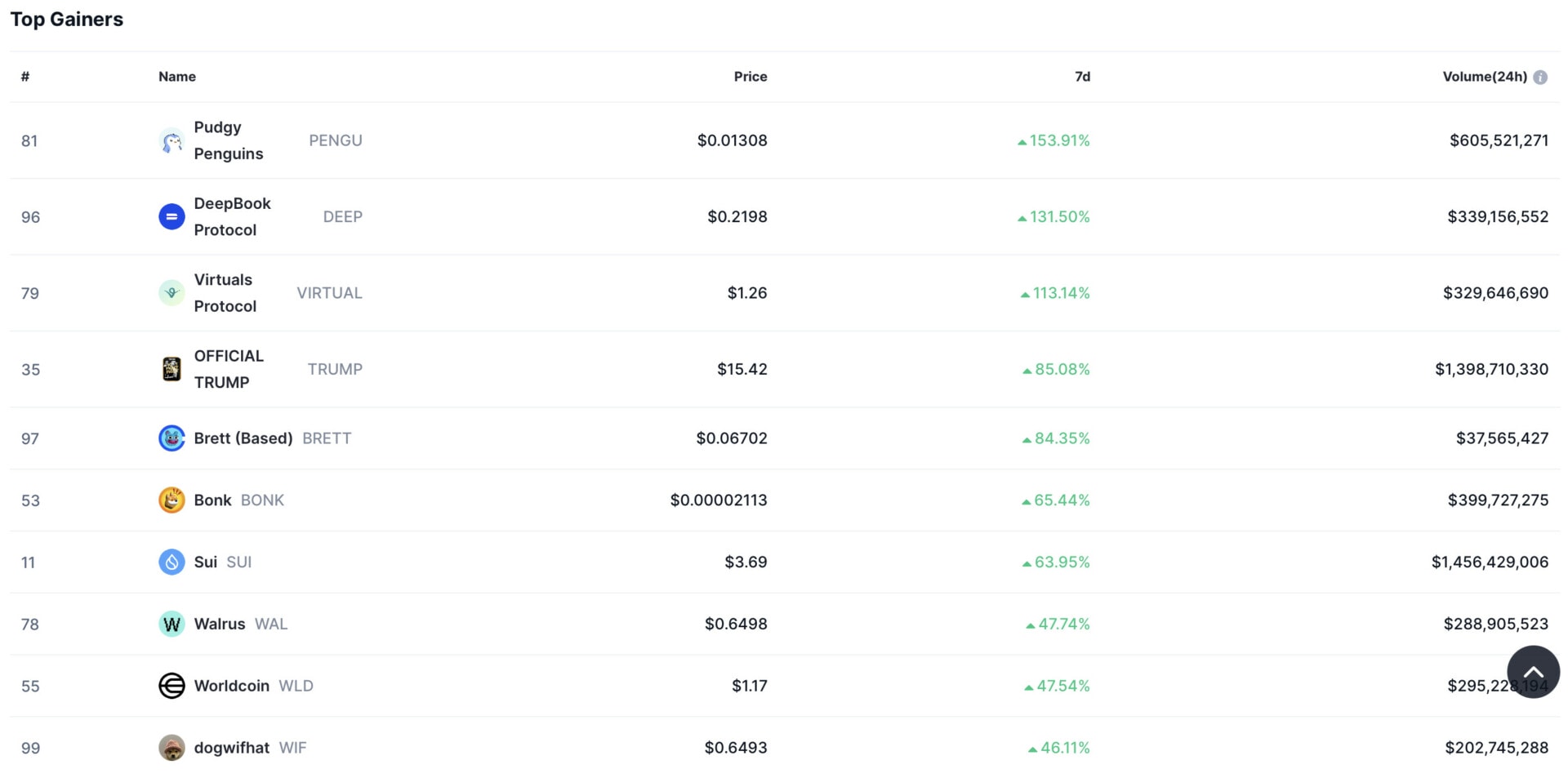 The same explodes up the last seven days.