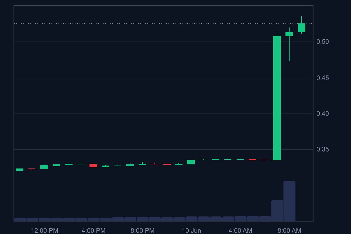 AXL price in USD today