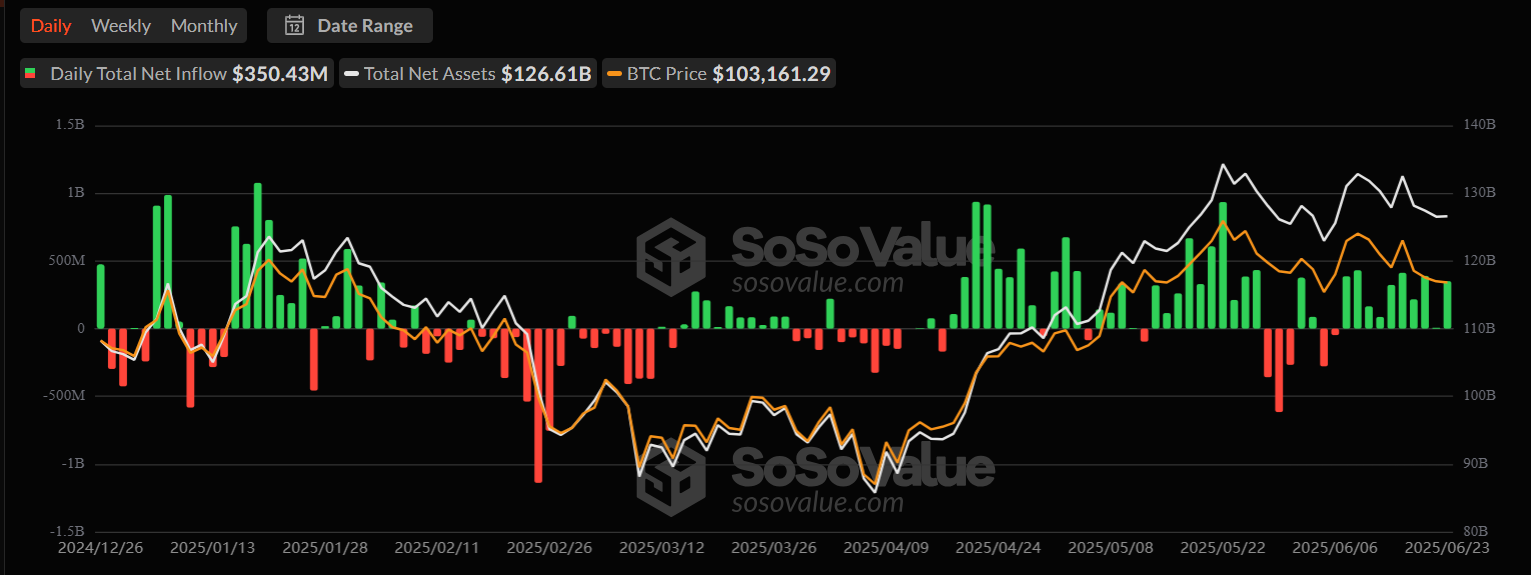 Inputs in BTC ETFs-Data Sosovalue
