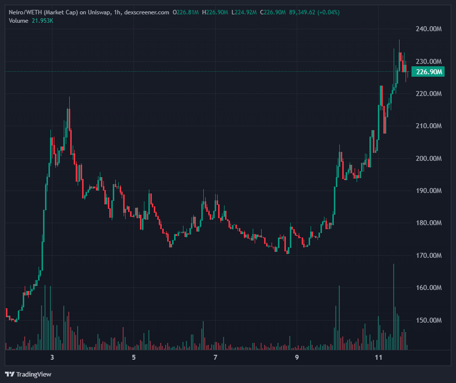 NEIRO 1H TIMEFRAME