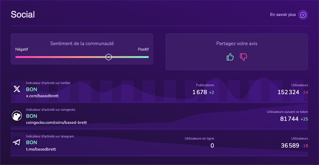 Kryll also offers a social report on token
