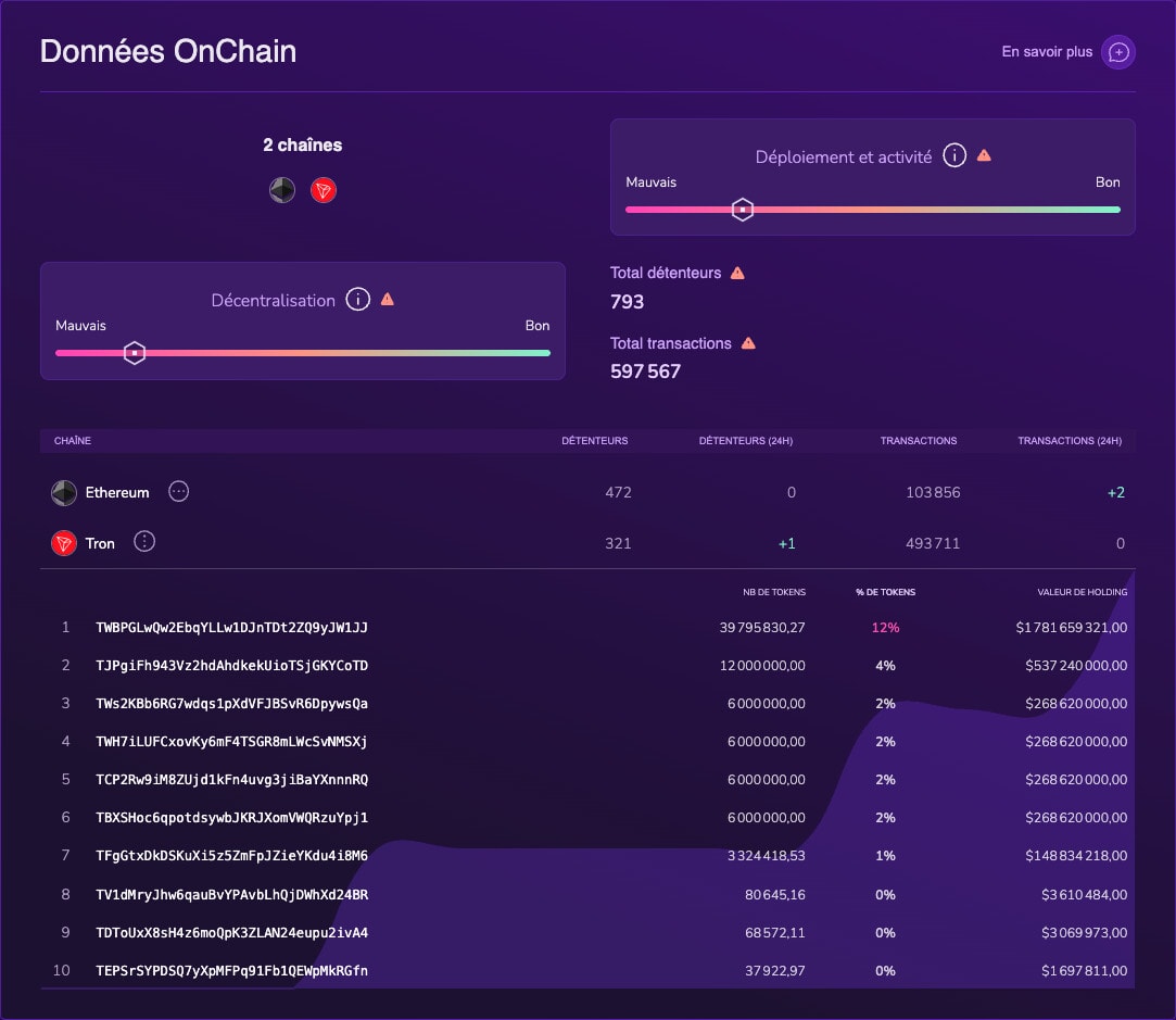 Social report on the token Whitebit