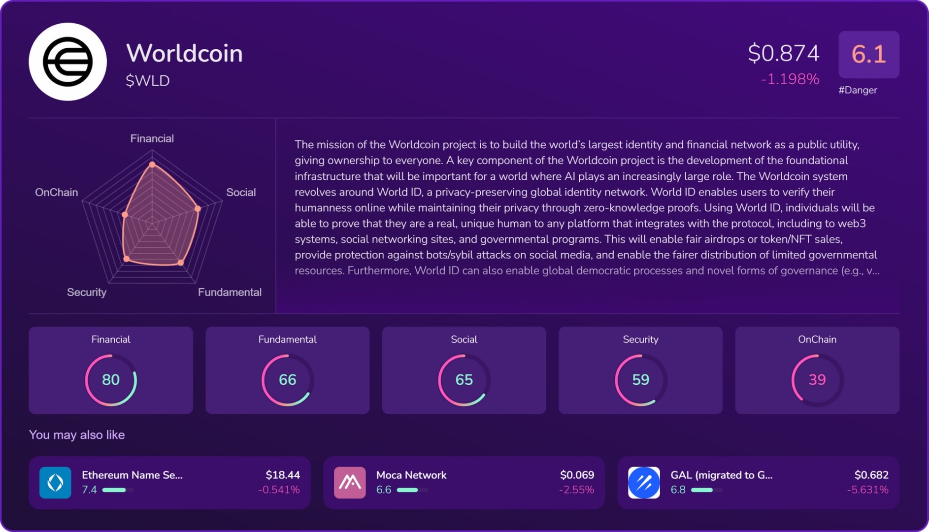 Audit du Token WorldCoin