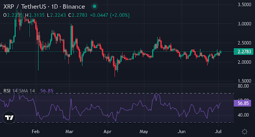 ripple
