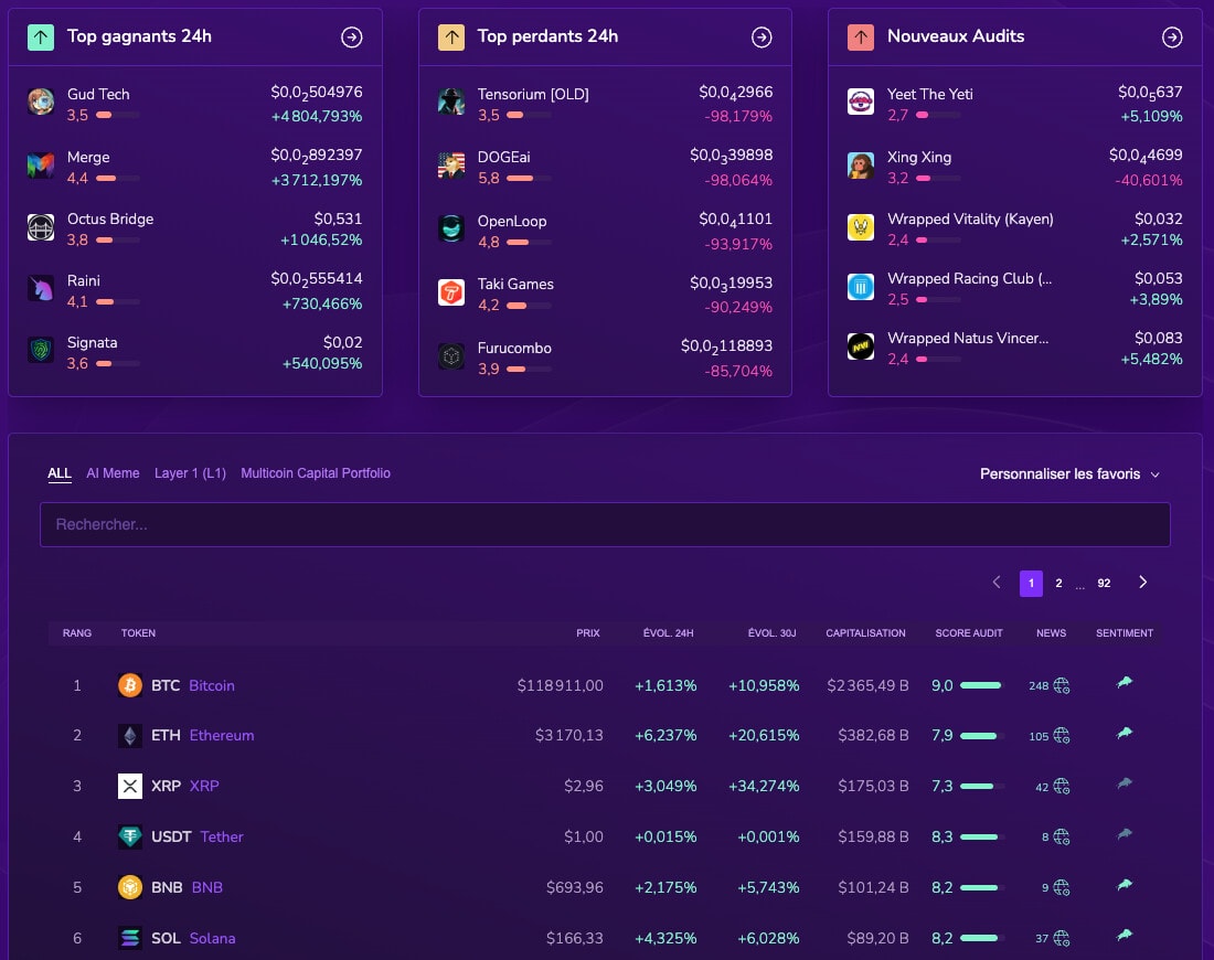 Kryll X-Ray audits concern many tokens