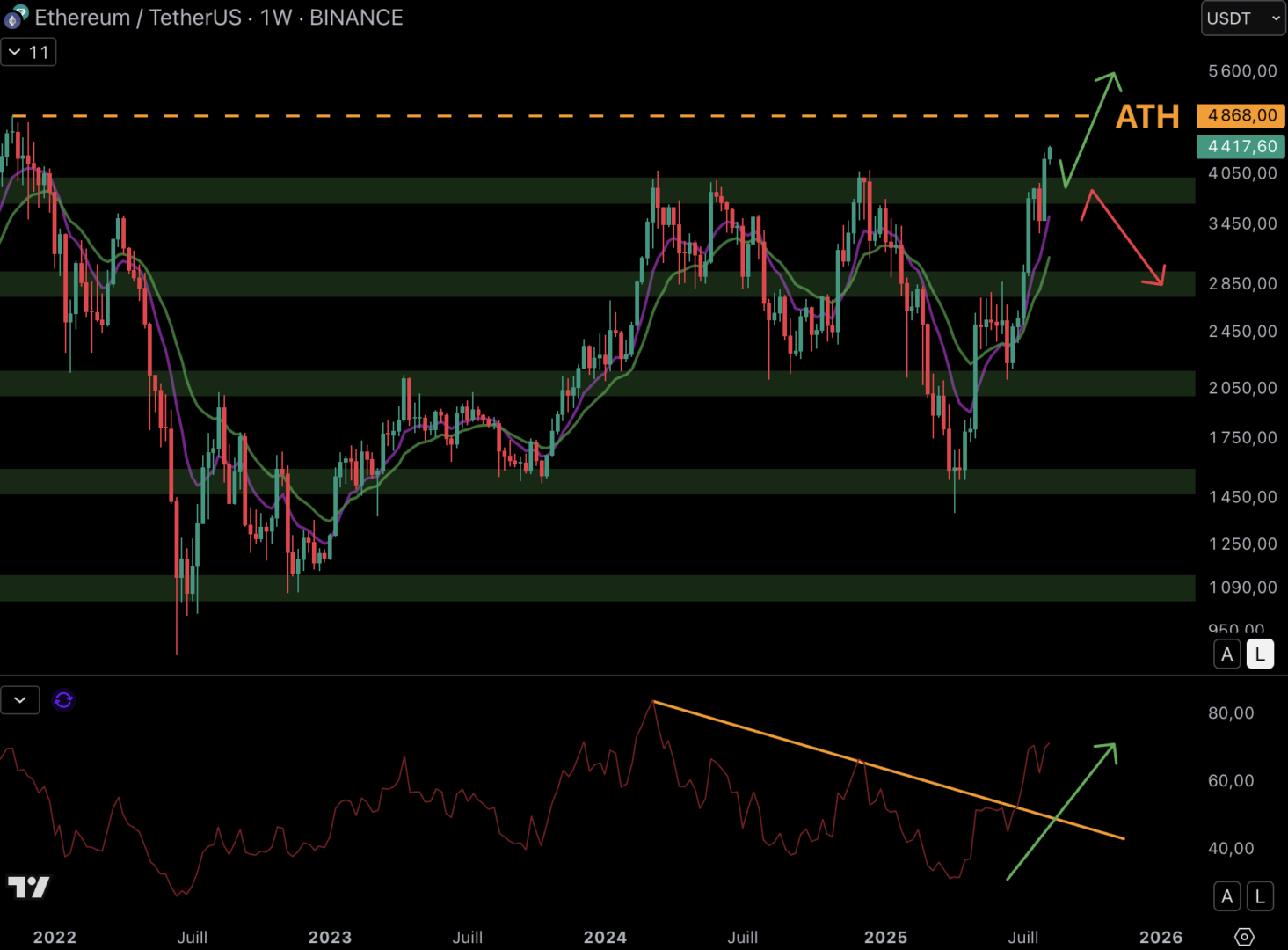 The Ethereum course breaks the level of resistance to $ 3,900 - August 12, 2025.