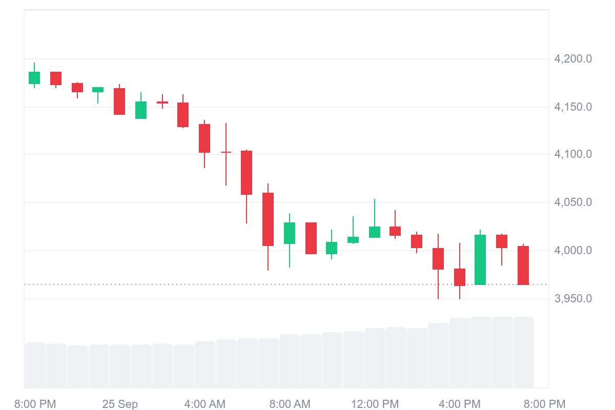 ETH price in USD today