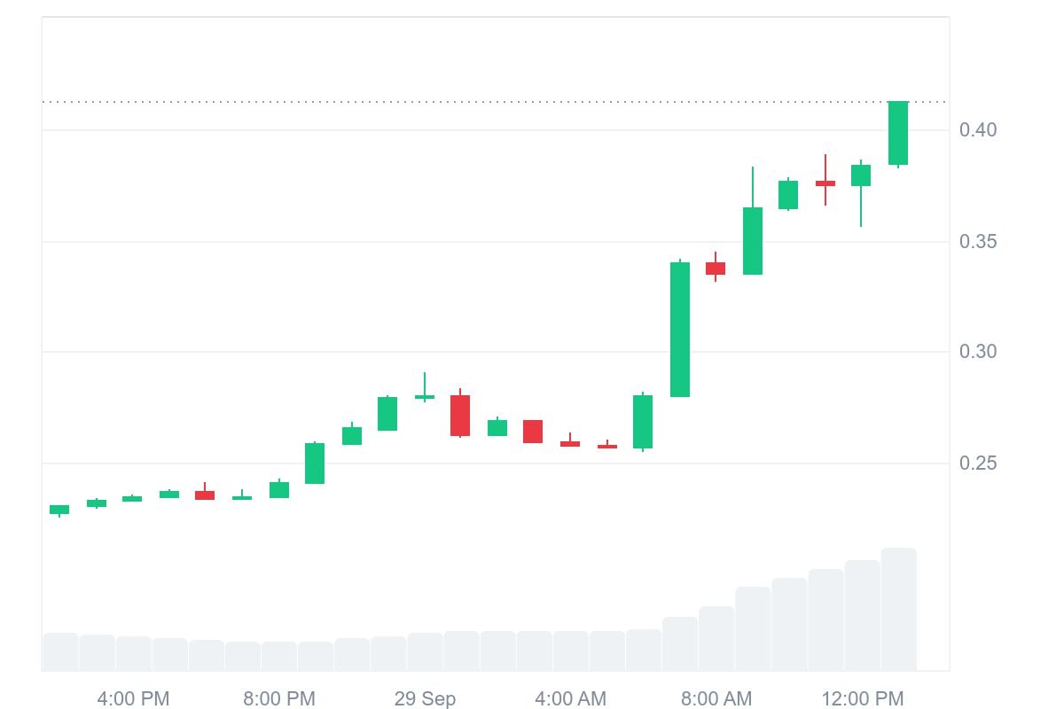 ORDER price in USD today