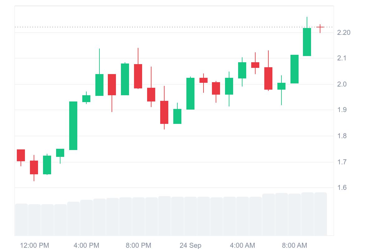 the price of Aster in USD today
