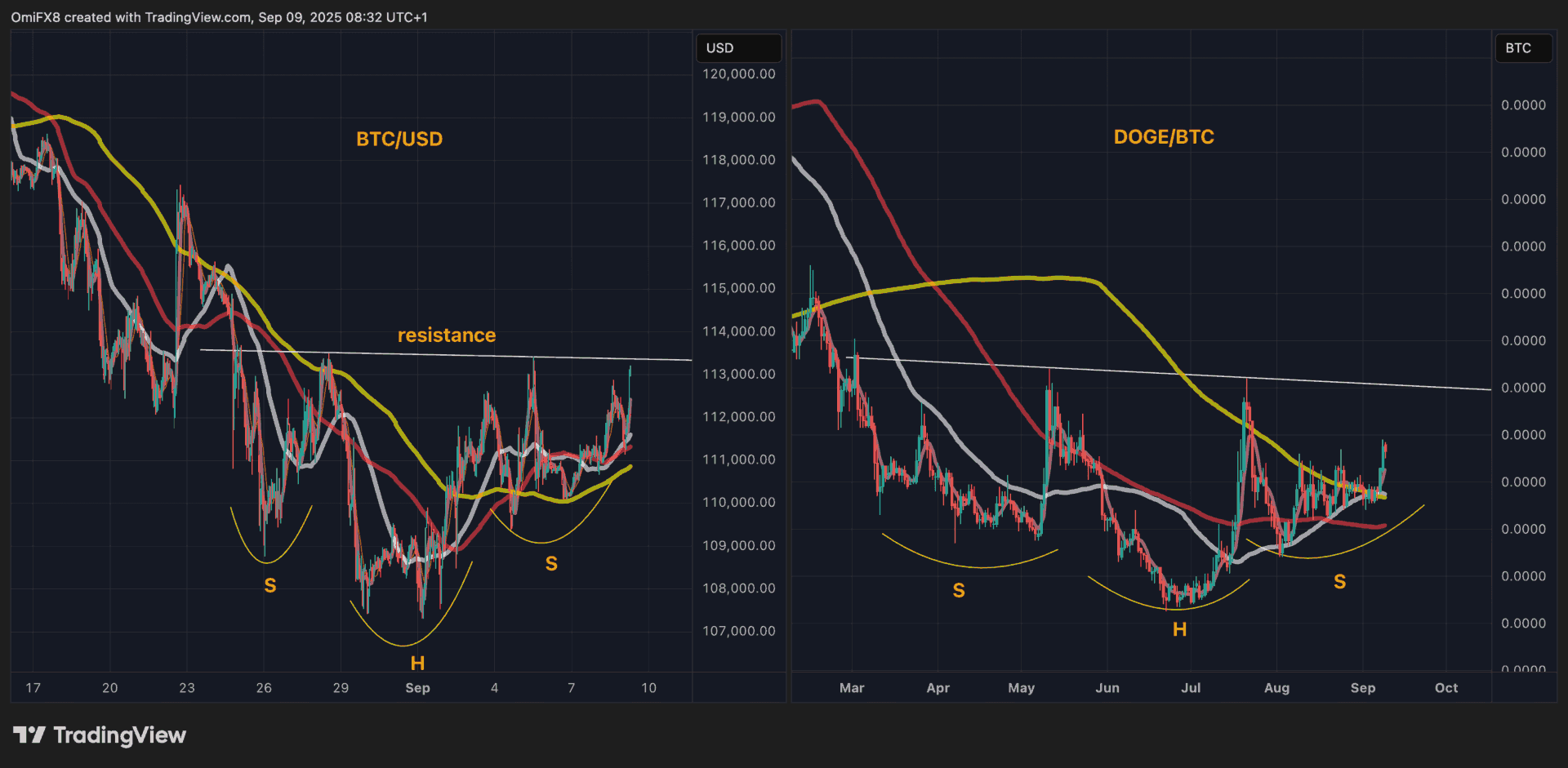 Bitcoin and Dogecoin are ready to break resistance: to go to new peaks?