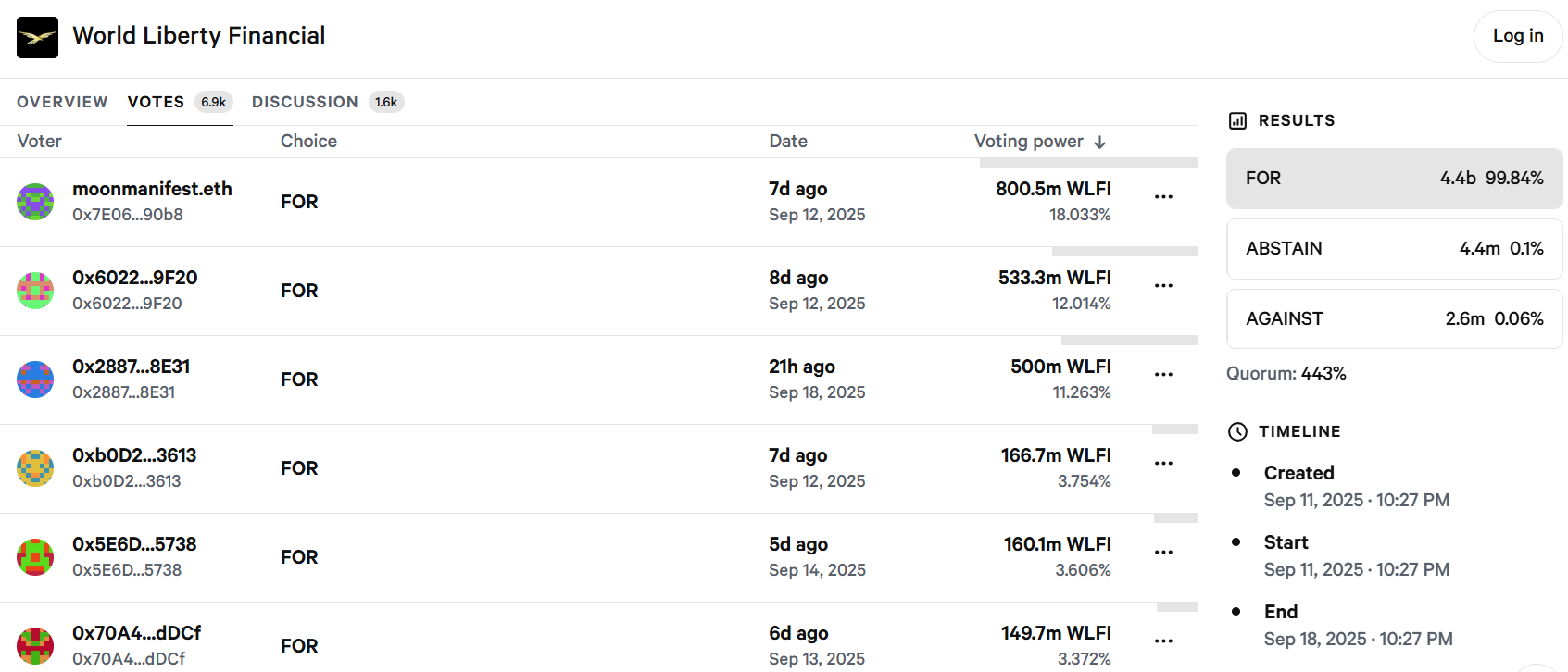 WLFI - official voting platform