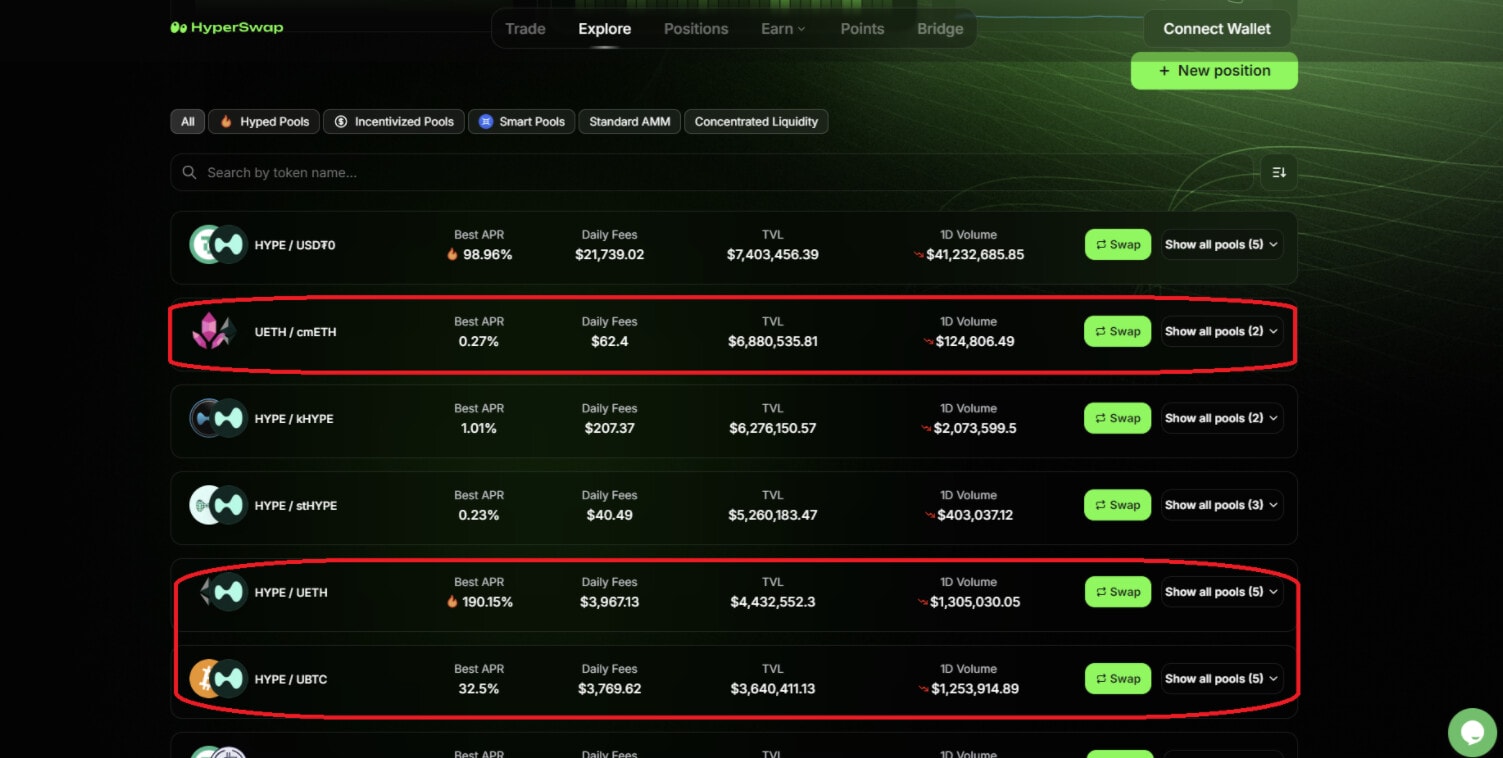 Liquidity pools containing utokens on hyperswap