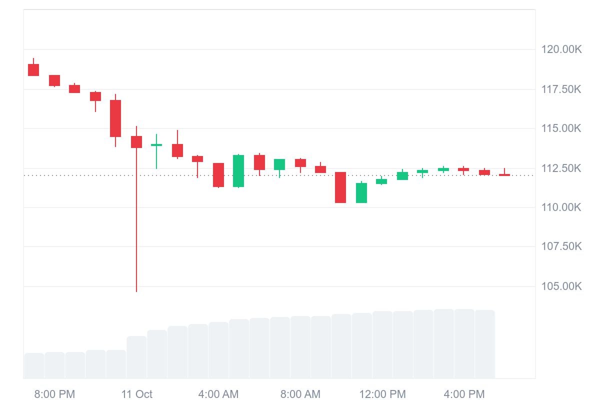 BTC price in USD today