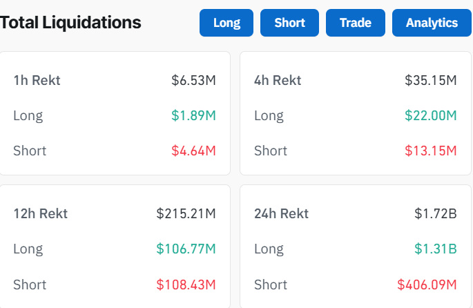 crypto liquidations - CoinGlass data