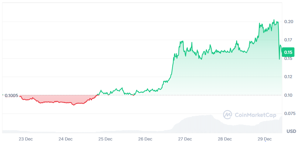 AT 7-day price in USD