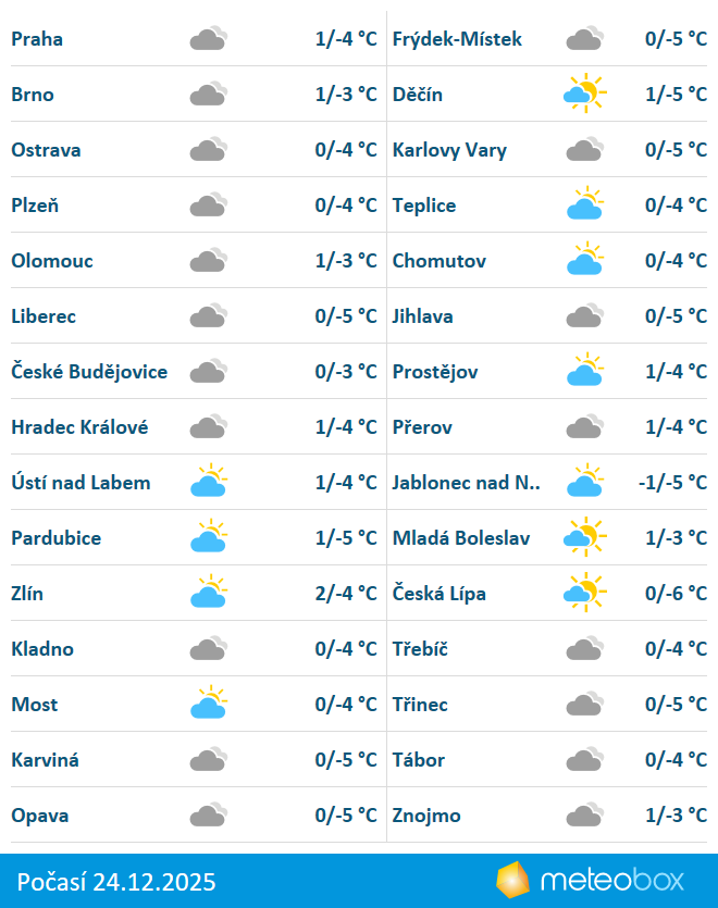 Weather 24/12/2025