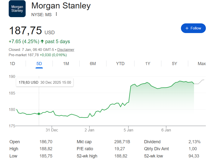 Morgan Stanley share price in USD
