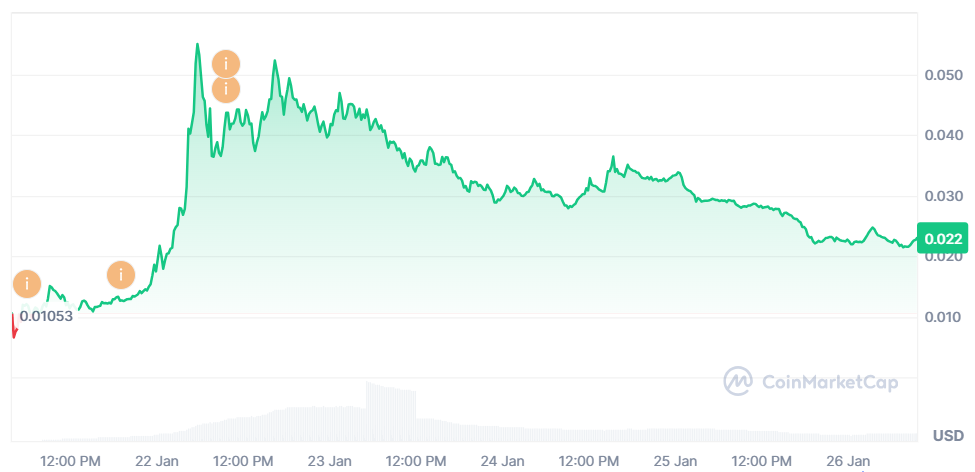 SKR price since January 21 TGE