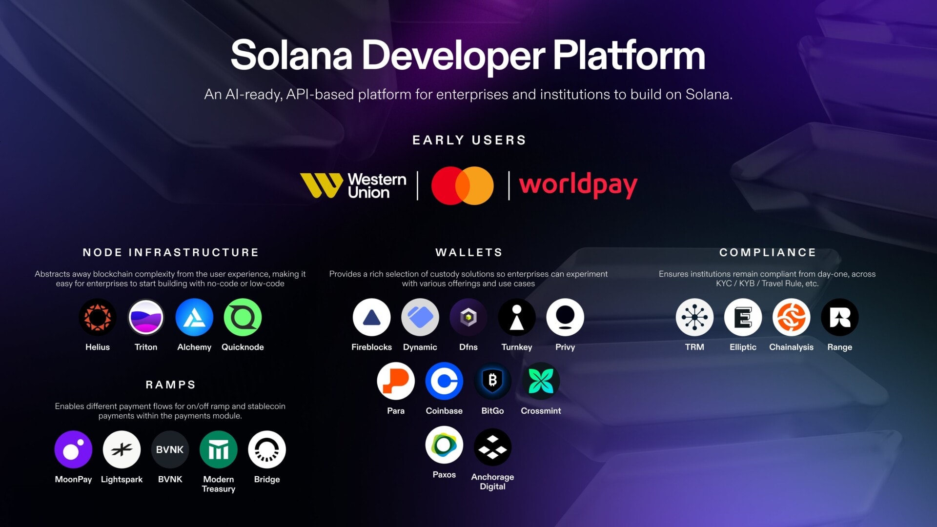 The Solana Developer Platform (SDP) has many partners, including Mastercard and Western Union.