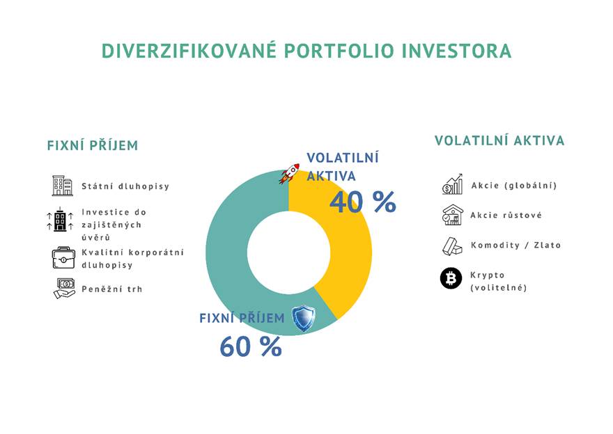 diversified portfolio
