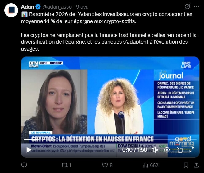 The adoption of digital assets in France and Europe is following a stabilization trajectory after several years of notable growth. According to recent data collected by Adan (Association for the Development of Digital Assets), 93% of the French population is now aware of the existence of these assets, a level of awareness comparable to that of Germany or the Netherlands. This massive dissemination of information indicates a certain maturity of the market, where theoretical knowledge of crypto gives way to progressive integration into wealth strategies. Although the effective holding rate is stabilizing around 11% in France, the profile of investors is becoming more refined and revealing increasingly measured management behaviors.