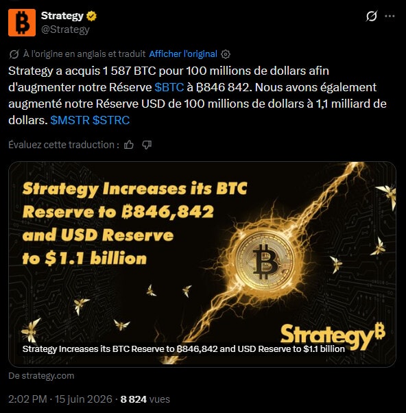 The American company Strategy is continuing its Bitcoin acquisition policy while adapting the management of its corporate cash flow. Between June 8 and 14, 2026, the company acquired an additional 1,587 BTC for an approximate amount of $100 million. This operation is a continuation of the company's weekly publications, which now holds a total of 846,842 BTC. Alongside this accumulation, the structure preserves notable financial flexibility by increasing its dollar liquidity reserve to reach $1.1 billion, thus consolidating its position as the world's largest institutional holder.